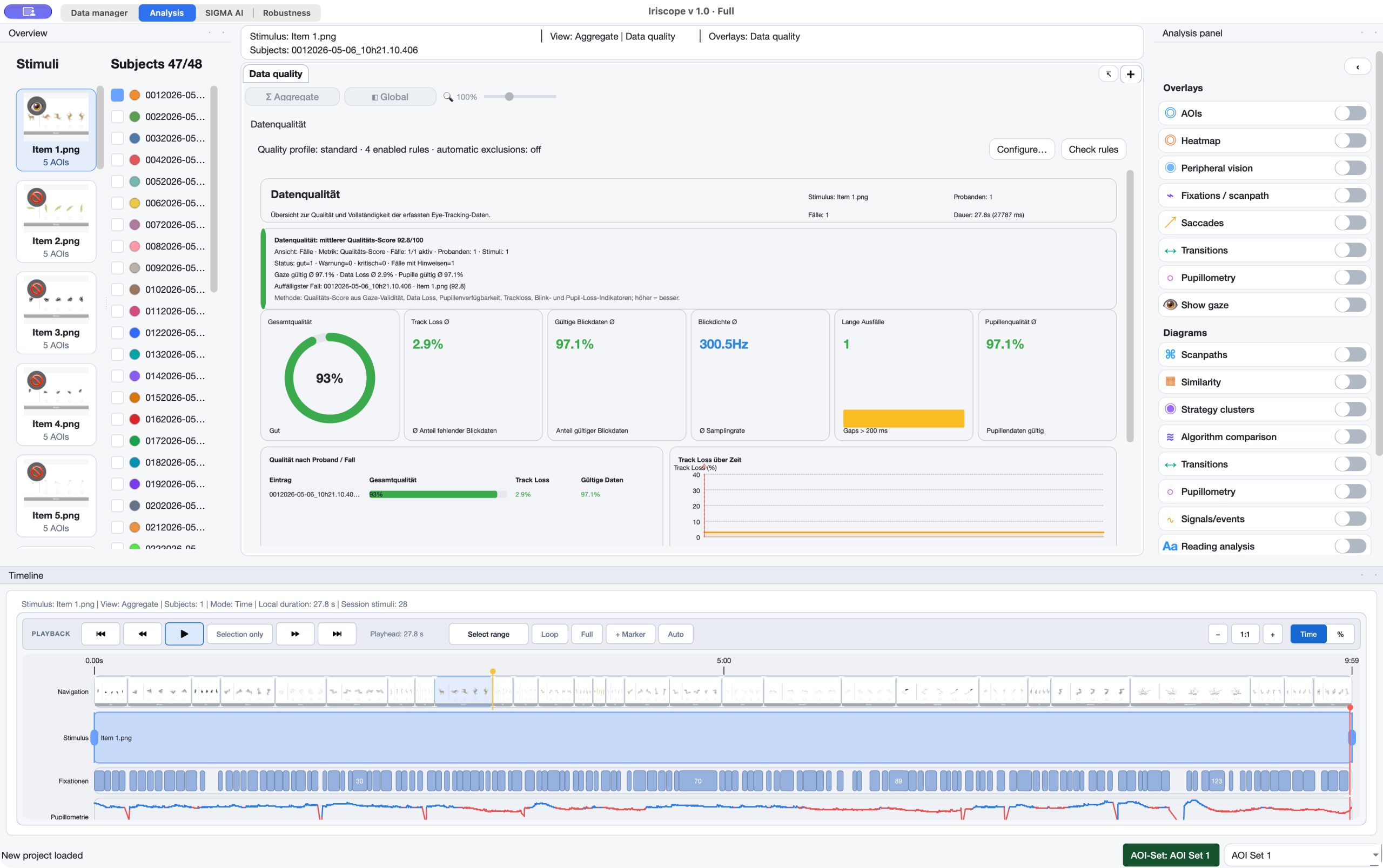 Iriscope data-quality dashboard for one selected participant and stimulus, with quality score, tracking loss, valid gaze, sampling rate and the recorded session timeline.