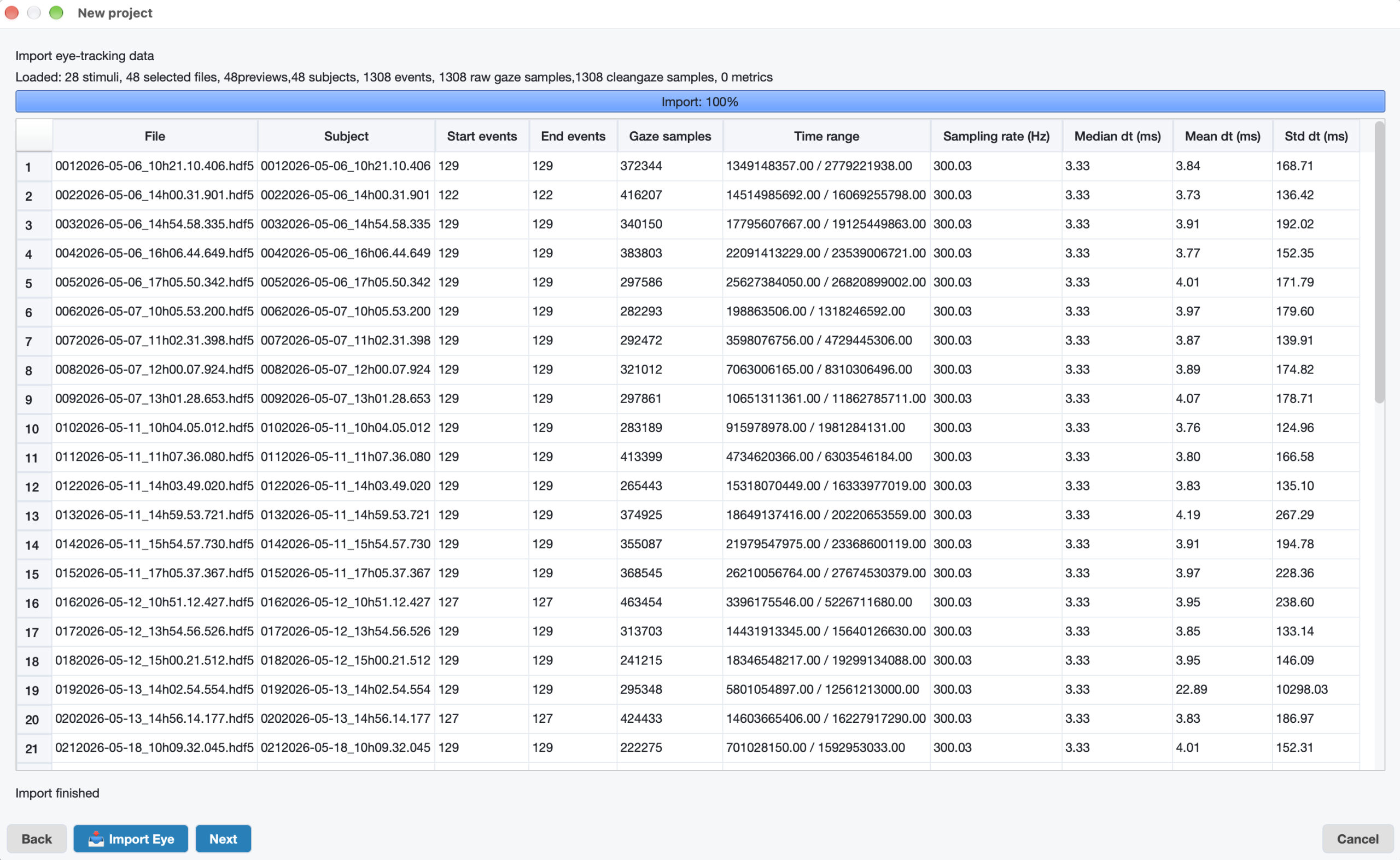 Iriscope import summary for 48 HDF5 recordings and 28 stimuli, listing event counts, gaze samples and sampling intervals before metric calculation.